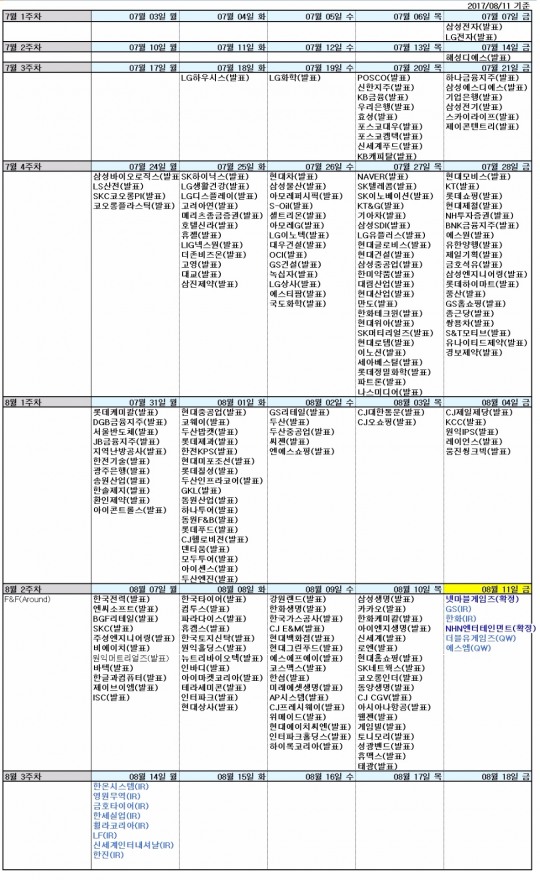 [11일 실적발표] 넷마블게임즈·GS·한화·NHN엔터·더블유게임즈·에스엠 등