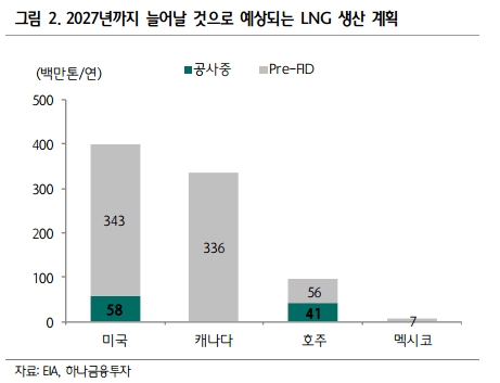 하나금투 “동성화인텍, 미국 내 단열재 공급거래로 꾸준한 수출 실적 전망”