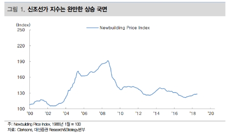 대신증권 “삼성중공업, 시추선 일회성 비용으로 어닝 쇼크 발생”