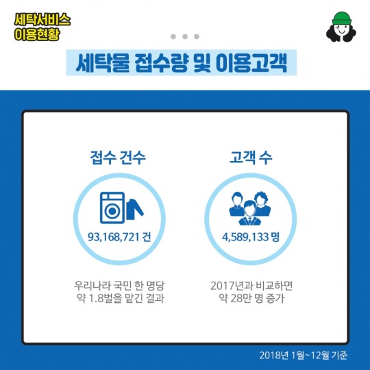 크린토피아, ‘세탁 서비스 이용 현황’ 공개