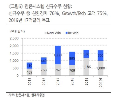 현대차증권 한온시스템, 현 주가 리스크 과도하게 반영