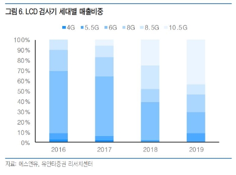[로&스탁] 유안타증권 에스엔유, 모회사 에스에프에이와 협업으로 성장궤도 재진입