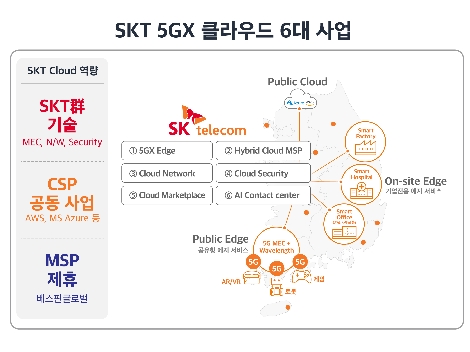 SK텔레콤, SC제일은행과 마이데이터 클라우드 구축