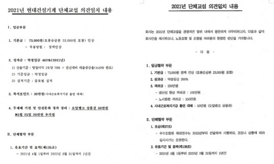 현대일렉트릭, 현대건설기계 단체교섭 노사 3차 의견일치…27일 조합원 찬반투표