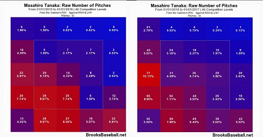 [이현우의 MLB+] 다나카의 변신, 그리고 AL 사이영