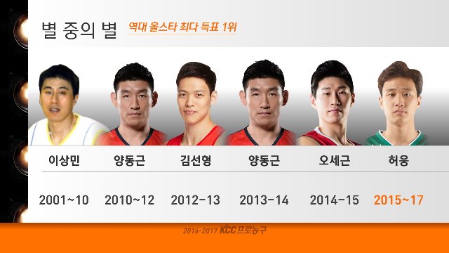 [KBL 프리뷰] 남다른 떡잎 허웅이 올스타전 1위인 이유