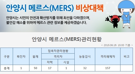 호계동 메르스 환자 건상상태 양호