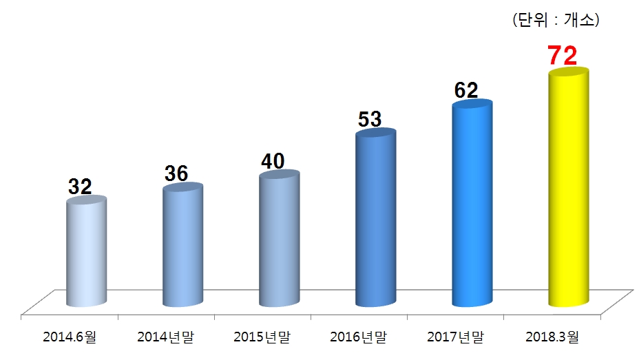 서초구, 3월 국공립어린이집 10곳 개원