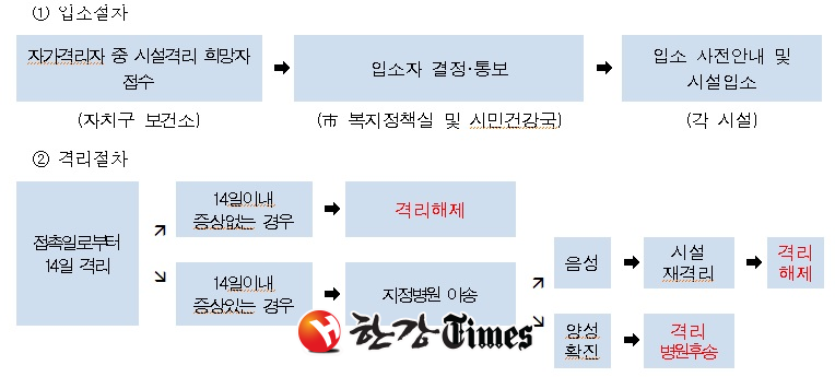 서울시, 자가격리자 인재개발원 첫 입소... 23번째 확진자 동행 中 관광객 등