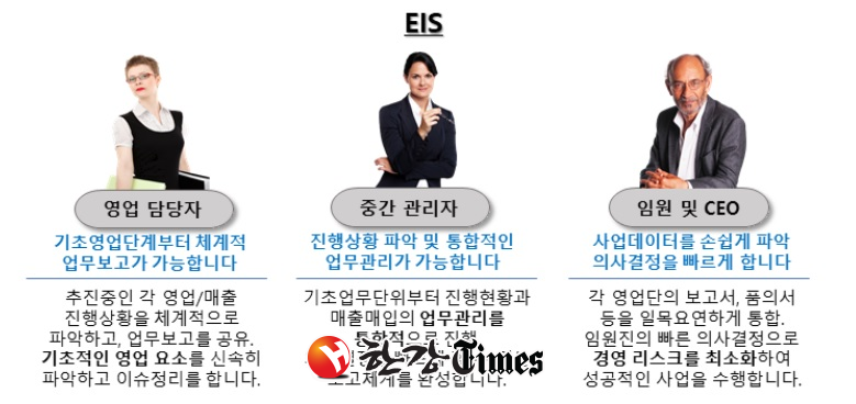 (주)비트컴즈, 재무관리 시스템 개발... 클릭 한 번으로 한눈에
