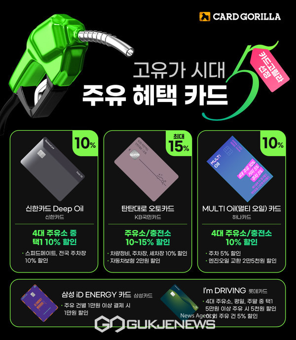 고유가시대를 이겨내는 비법, 주유 혜택 5개 카드 비교!