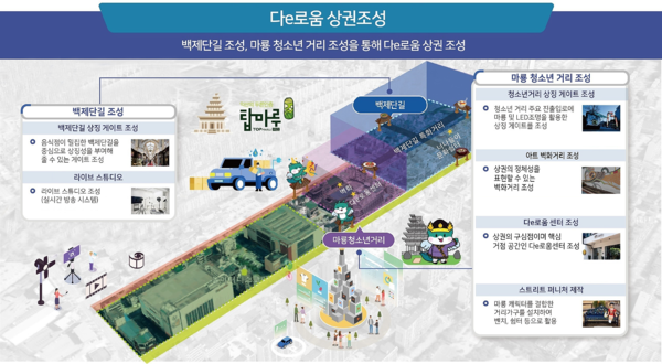 익산시, 사업계획 고도화 주민설명회 개최