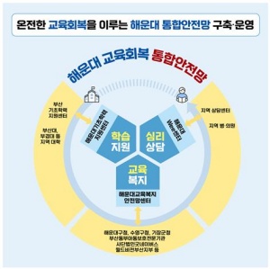 부산해운대교육지원청, 교육회복 통합안전망 구축·운영