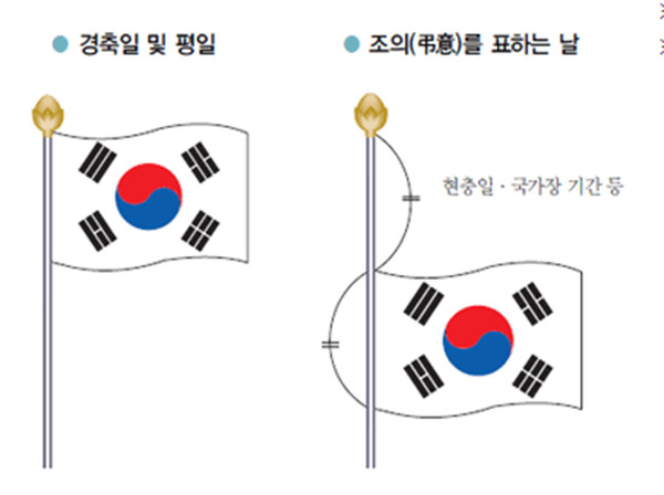 625전쟁일, 비오는날 태극기 다는날(게양하는법)