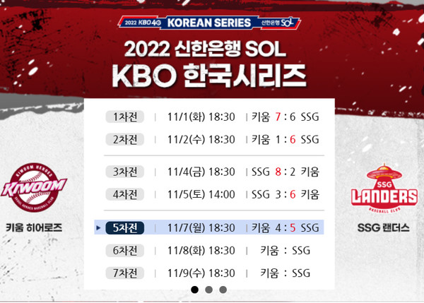 한국시리즈 6차전 선발투수 일정·중계·예매