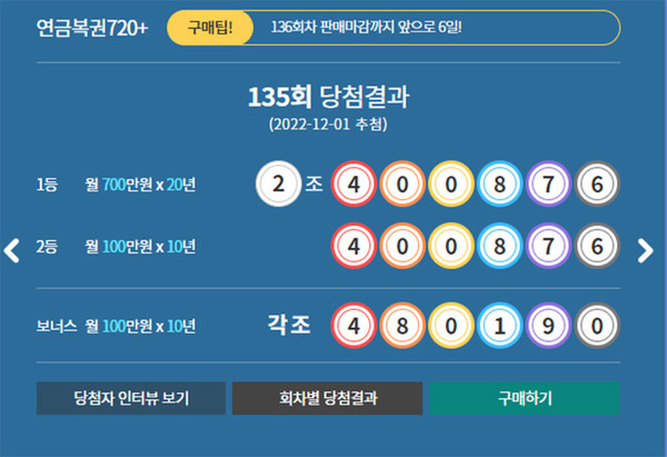연금복권720당첨확인 135회차 1등번호 발표, 로또추첨·판매시간 공개