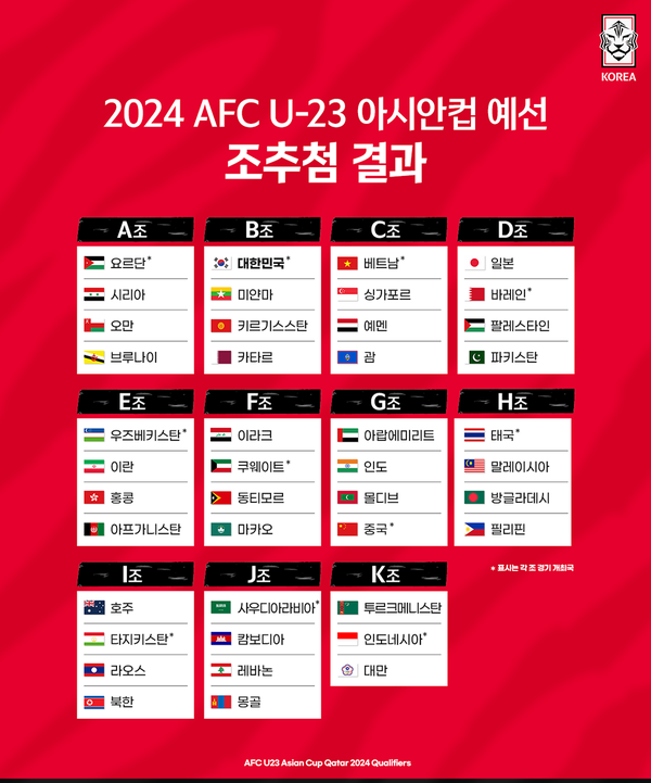 U-23 아시안컵예선 조추첨결과 '한국축구 국가대표' 일정