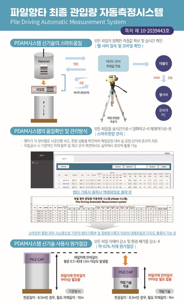 우리기술주식회사, 2023 스마트건설 엑스포에 참가해 파일관입량 자동 측정시스템 선보여