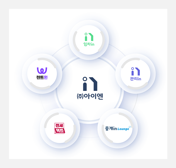 주식회사 아이엔, 한국프롭테크 포럼 가입 완료