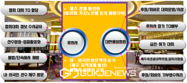 대한홀덤협회, 제2회 홀덤대회 관광도시 제주도에서 개최