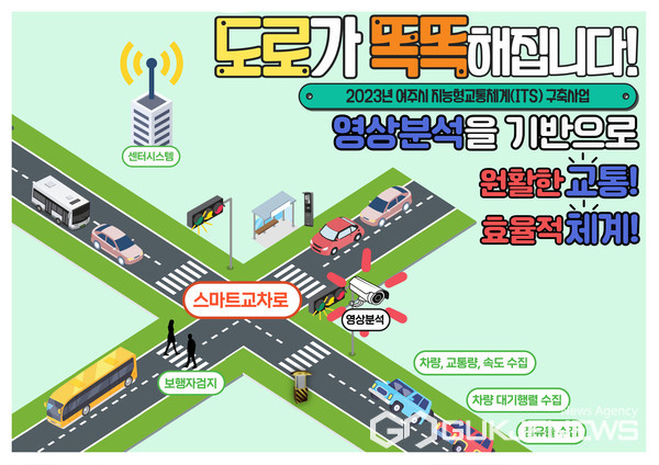 2023년 여주시 지능형교통체계(ITS) 구축사업 완료·운영
