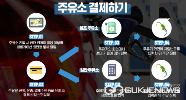 고속道 주유소 기름값, 차 안에서 카페이로 미리 결제한다.