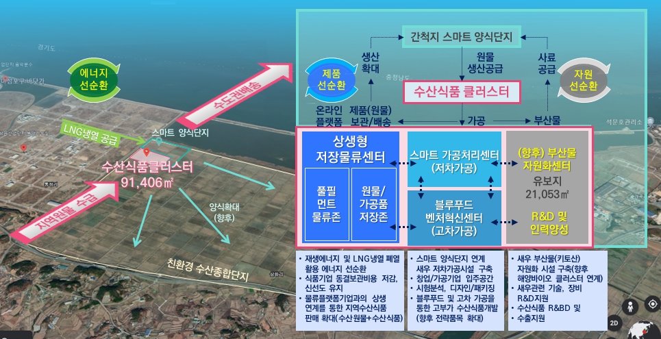 당진시, 글로벌 수산식품산업 선도도시로 도약