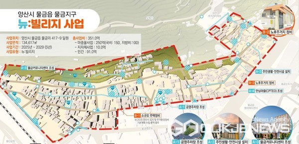 양산시,물금지구 동부서부마을 일원 노후 뉴빌리지 사업 공모 추진