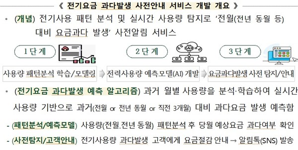 한전, 전기요금 예측 알림 서비스 개발…12월 첫 적용