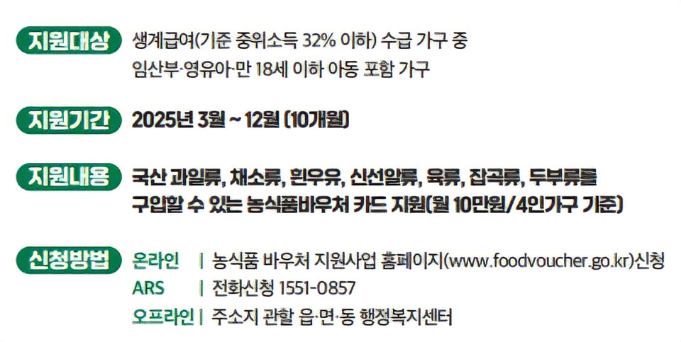 경주시, 취약계층에 2025년 농식품 바우처 신청‧접수