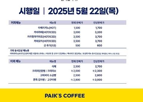 백종원도 못 버텼다...빽다방 22일부터 아메리카노 가격 인상