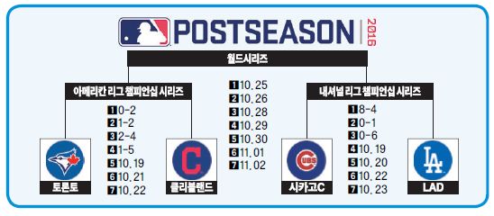 6이닝 무실점 리치 힐, 특급 힐링투