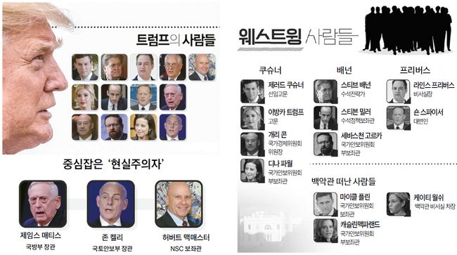  상원 인준 받는 요직 556석 중 채워진 자리는 24석 