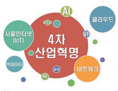  ‘4차 산업혁명과 요한계시록’ 세미나 