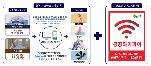 합천군, 똑똑한 스마트 합천으로 UP