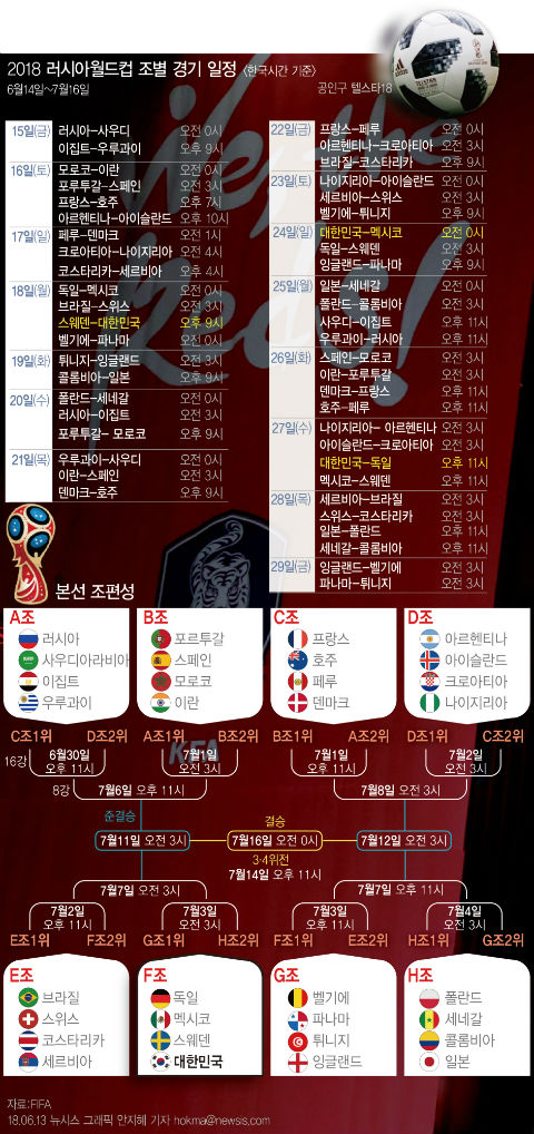 2018 러시아 월드컵, 대한민국 국가대표팀 경기 일정 이목 쏠려