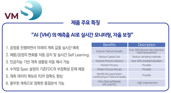 이디코어, 스마트팩토리 실시간 예지시스템(VM) 출시