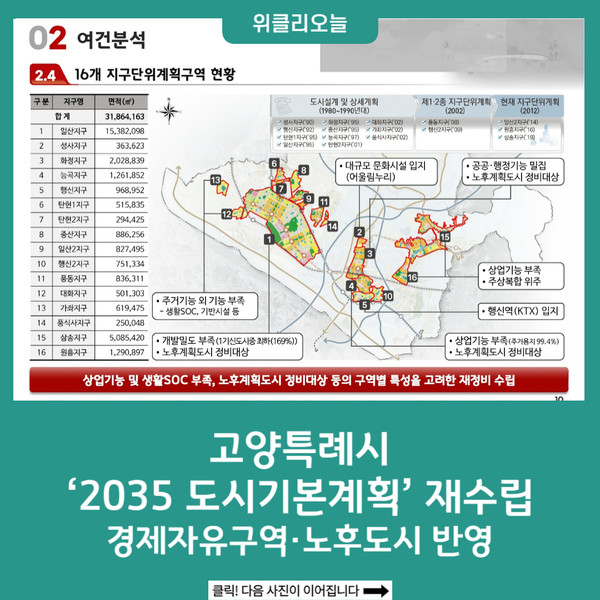 고양특례시,2035 도시기본계획재수립…경제자유구역·노후도시 반영