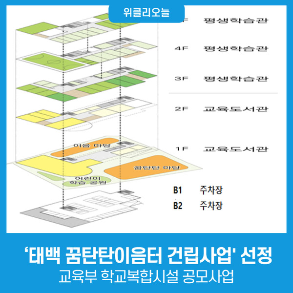 태백 꿈탄탄이음터 건립사업 교육부 학교복합시설 공모사업 선정