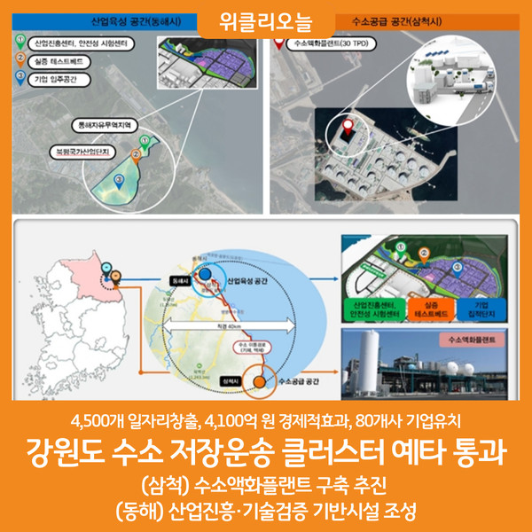 강원특별자치도, 수소 저장‧운송 클러스터 예비타당성 조사 통과