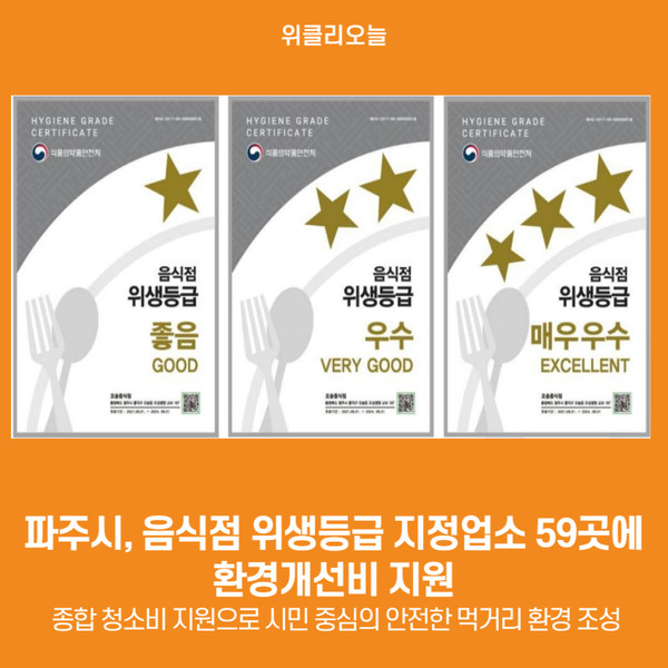 [위클리오늘]  파주시, 음식점 위생등급 지정업소 59곳에 환경개선비 지원