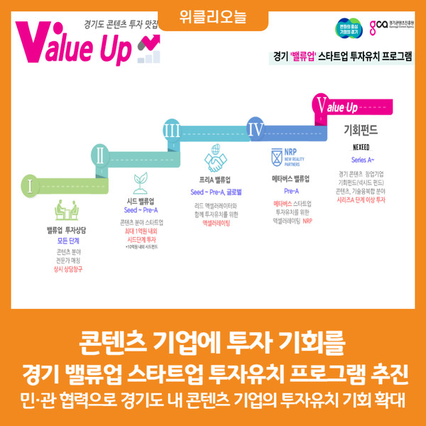 [위클리오늘] 콘텐츠 기업에 투자 기회를, 경기 밸류업 스타트업 투자유치 프로그램 추진