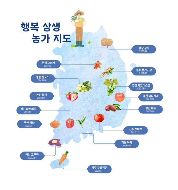 [위클리오늘] 파리바게뜨, NH농협은행 제11회 자랑스런 농식품기업상 수상