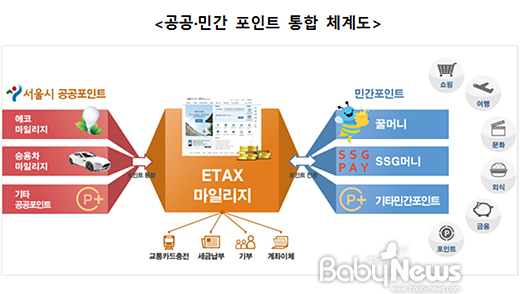 흩어진 포인트 모아 쇼핑도 하고 지방세도 내세요