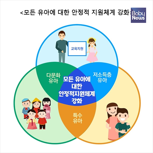 내년 어린이집 누리과정 예산 전액 국고 지원