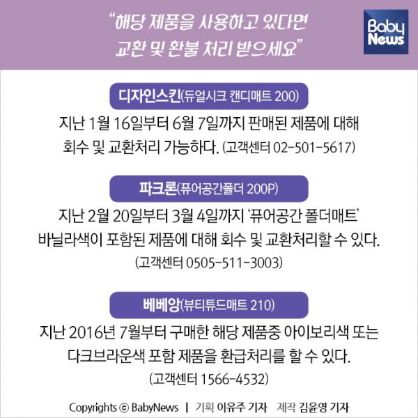 [스마트맘 성능비교] 어린이 매트, 안전성 불합격 제품은?