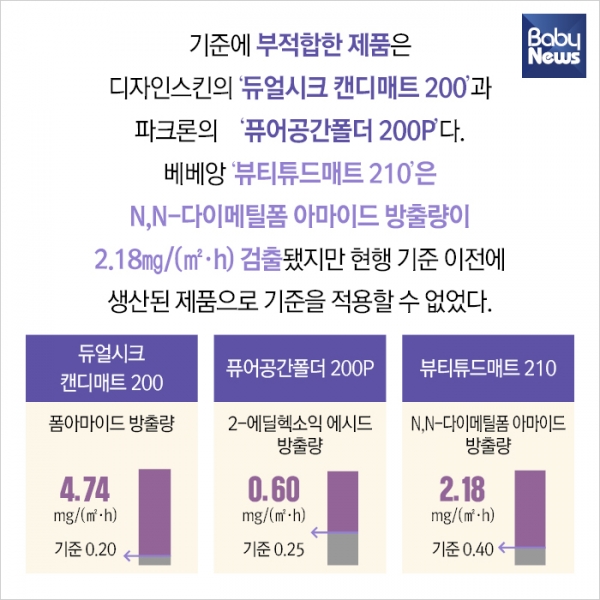 [스마트맘 가격비교] 소비자가 선택한 저렴한 어린이 매트는?