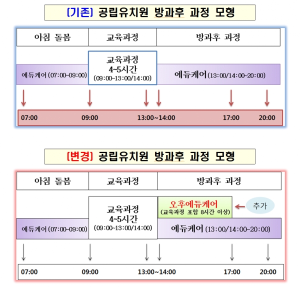 서울시교육청, 올 3월부터 오후에듀케어 도입