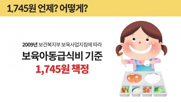 어린이집 급·간식비 1745원? 11년째 제자리