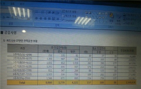 씨앤앰, 노조 파업 무력화 시도 논란에 불법 영업 의혹도